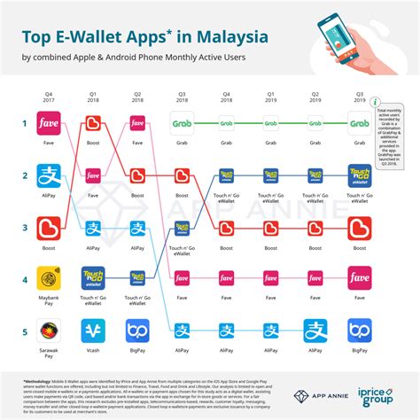 wallet 71com|The Top 5 E.